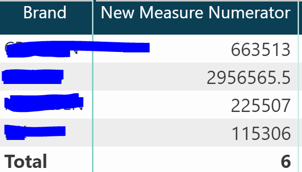 Totals