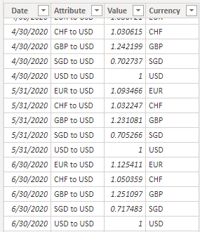 Currency Table