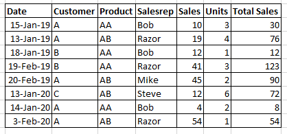 Sales%20Table