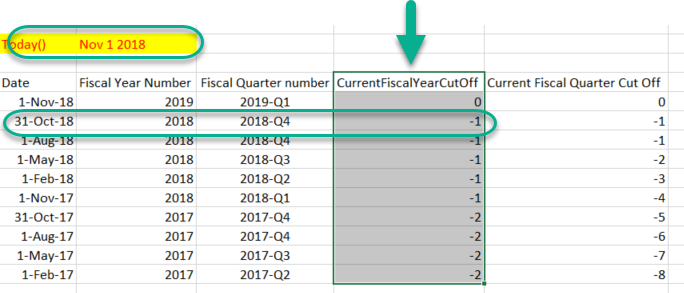 How to calculate Current Fiscal Year Value - DAX Calculations ...