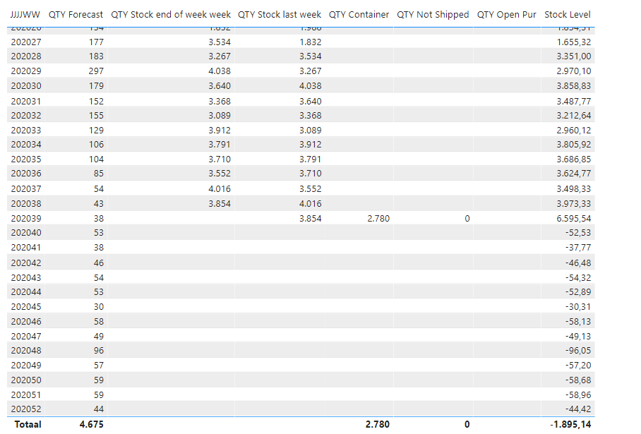 sigl stock forecast