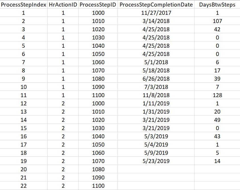 calculating-difference-between-dates-in-same-column-with-multiple-events-on-same-day-dax