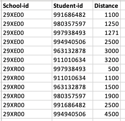 DISTANCES