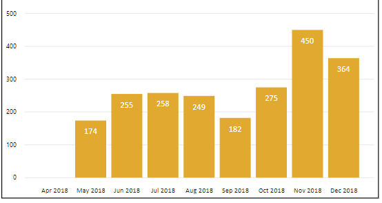 2019-01-08%2011_37_34-SST%20Portal%20v8%20-%20Power%20BI%20Desktop