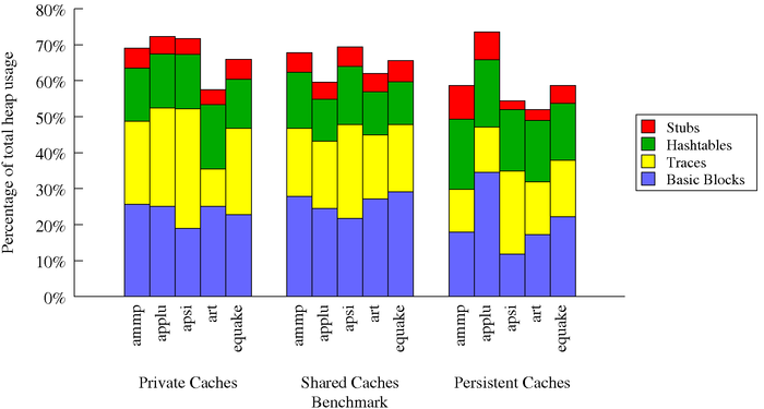 clustered-stacked-column-chart-data-visualizations-enterprise-dna-forum