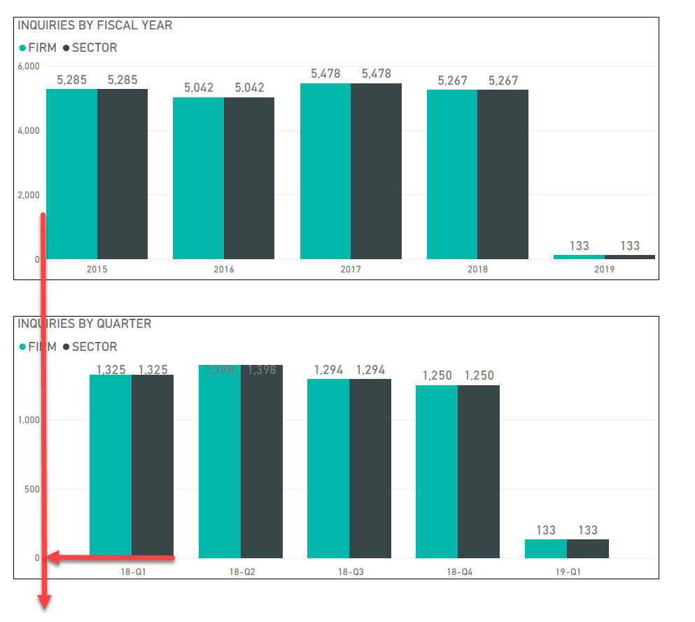 Power BI Clustered Column Chart X axis Display Different For Fiscal 