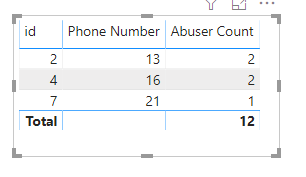 Table%20-%20current%20month