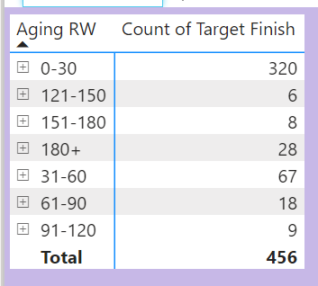 Sorting%20issue