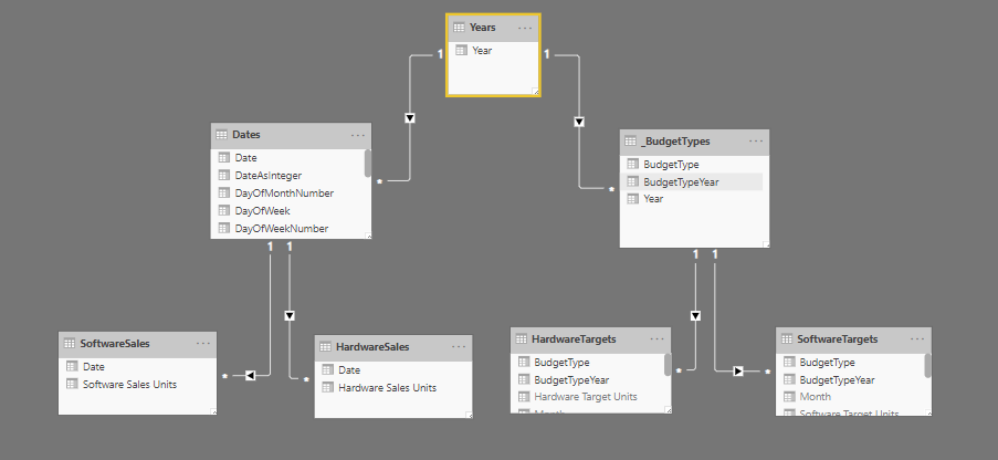 Slicer for two Fact tables - SUMMARISECOLUMNS? - DAX Calculations ...