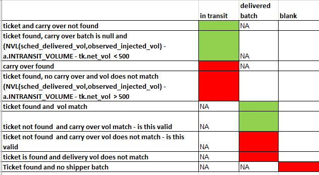 Need Help With Daxquery Using Nested If Statement Switch Power