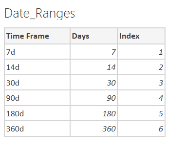 Date Range example