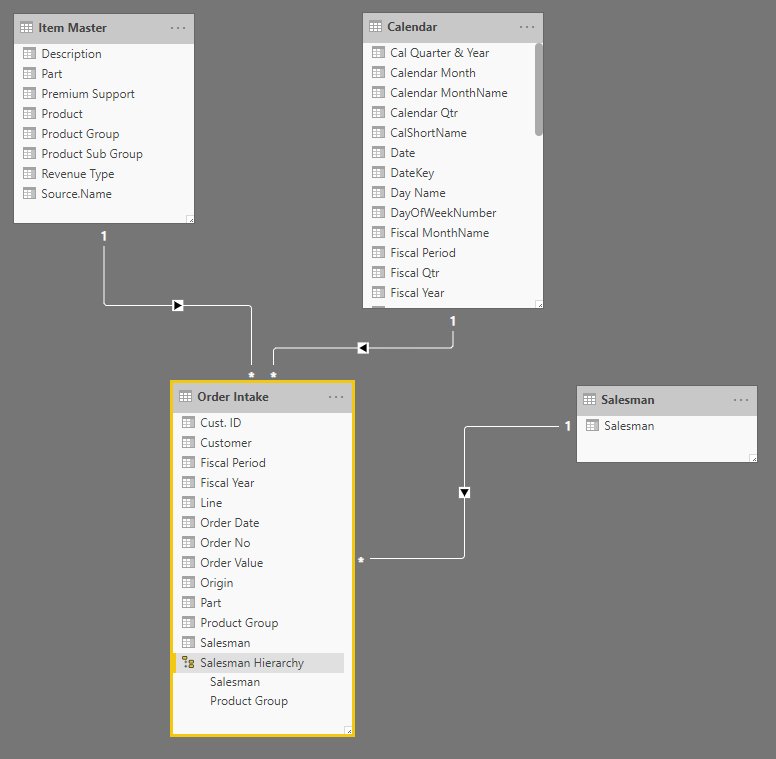 New Customer by Product - DAX Calculations - Enterprise DNA Forum