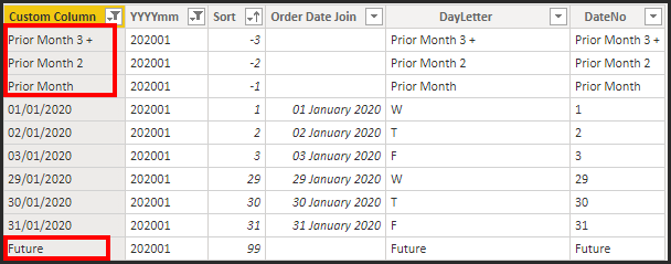 Column chart for month with custom 'Prior' and 'Future' months columns ...