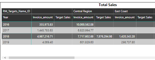 Sales%20vs%20Targets%20Comparison