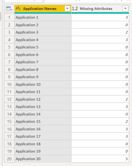 how-to-calculate-missing-blanks-count-in-power-bi-dax-calculations-enterprise-dna-forum