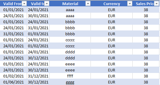 number-of-valid-prices-between-dates-dax-calculations-enterprise-dna-forum