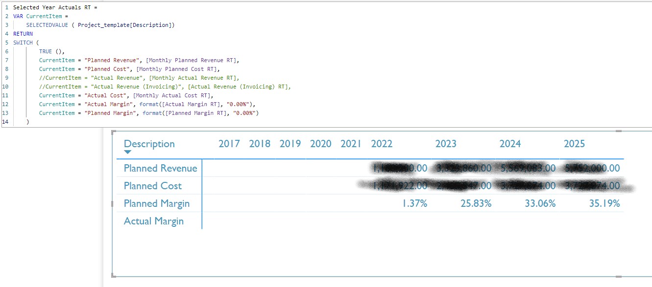 Dax formula to hide columns without values dax calculations enterprise dna forum