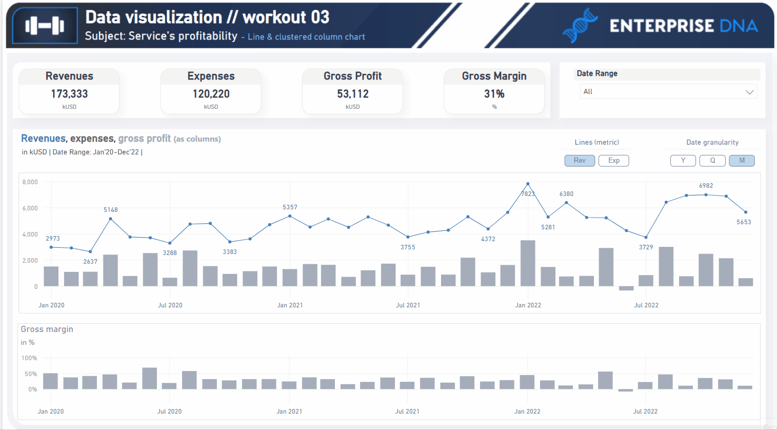 003 - Workout - Services Profitability_gif