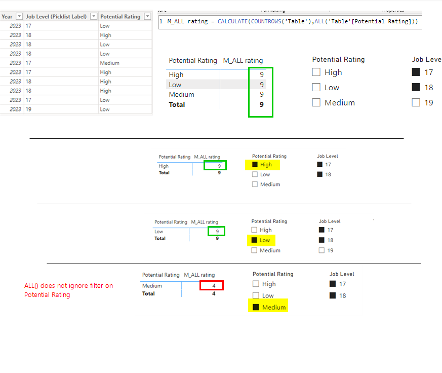 all-does-not-ignore-filter-when-specific-value-is-selected-dax