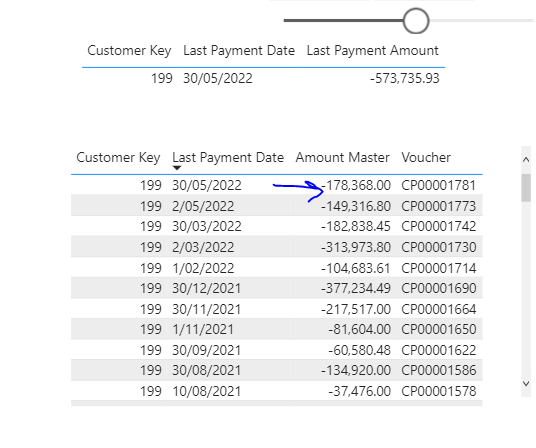 last-payment-amount-not-pulling-correctly-dax-calculations