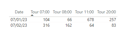 toursummary