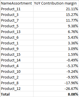 Excel