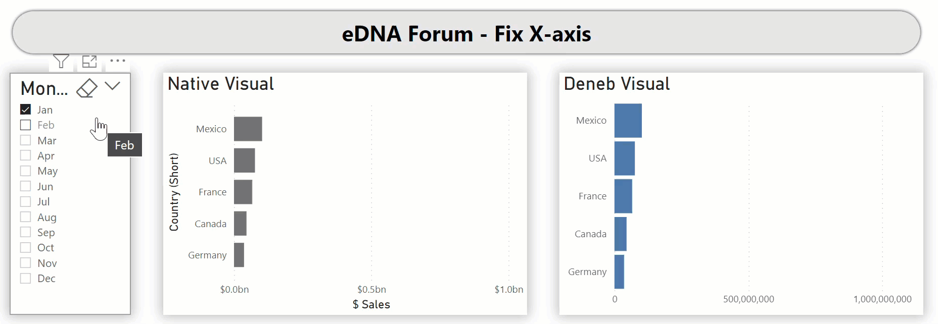 eDNA Forum - Fix X-axis