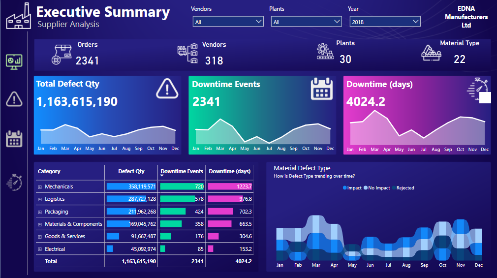 summarize table in power bi