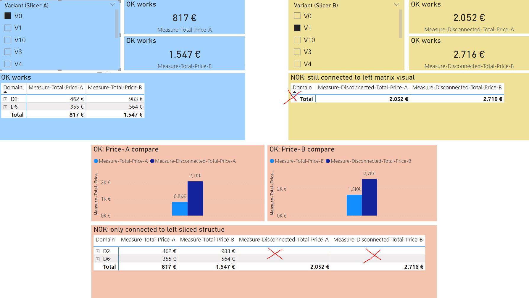 Compare Data From One Table By Multiple Slicers - Power BI - Enterprise ...