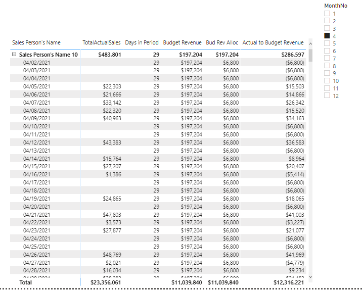 Divide a Single Number Between Days in a Period DAX Calculations