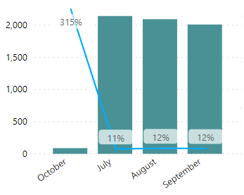 Chart Pic 2