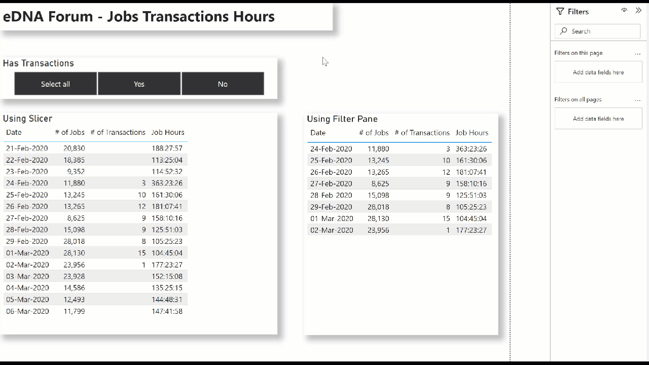 eDNA Forum - Jobs Transactions Hours