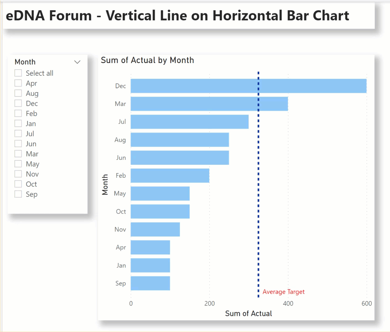 eDNA Forum - Vertical Line on Horizontal Bar Chart - Animated GIF