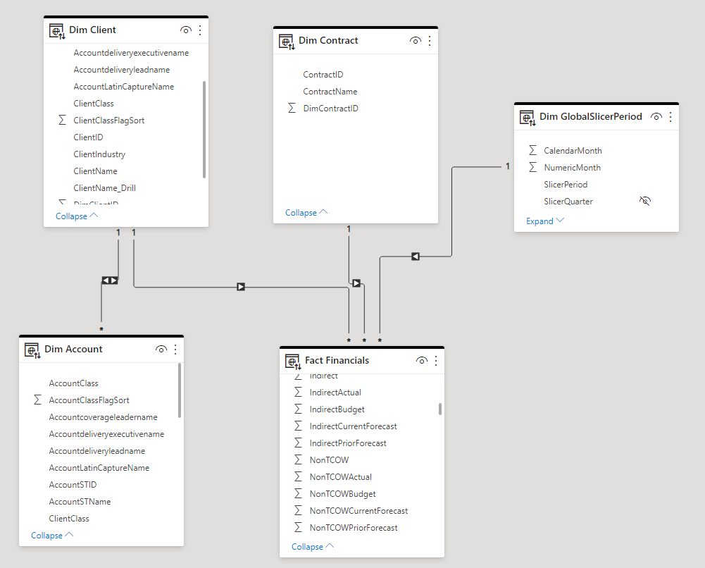 Slicing in a many to many model - DAX Calculations - Enterprise DNA Forum