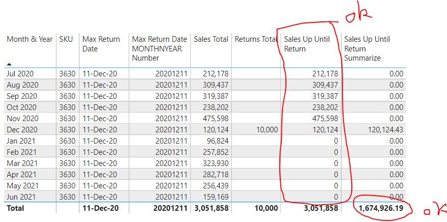 Incorrect totals or all values not showing in row with correct