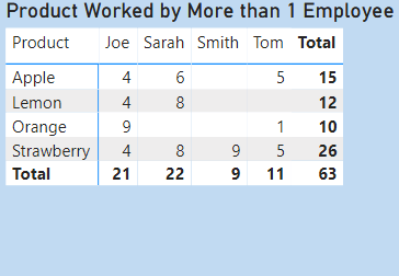 Final Results