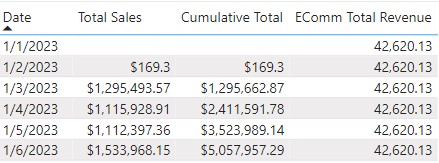 Repeating Sales Value Screenshot