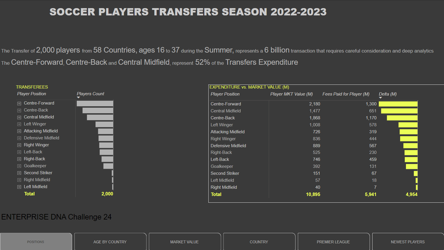 GUESS THE FOOTBALL TEAM BY PLAYERS' NATIONALITY - SEASON 2022-23