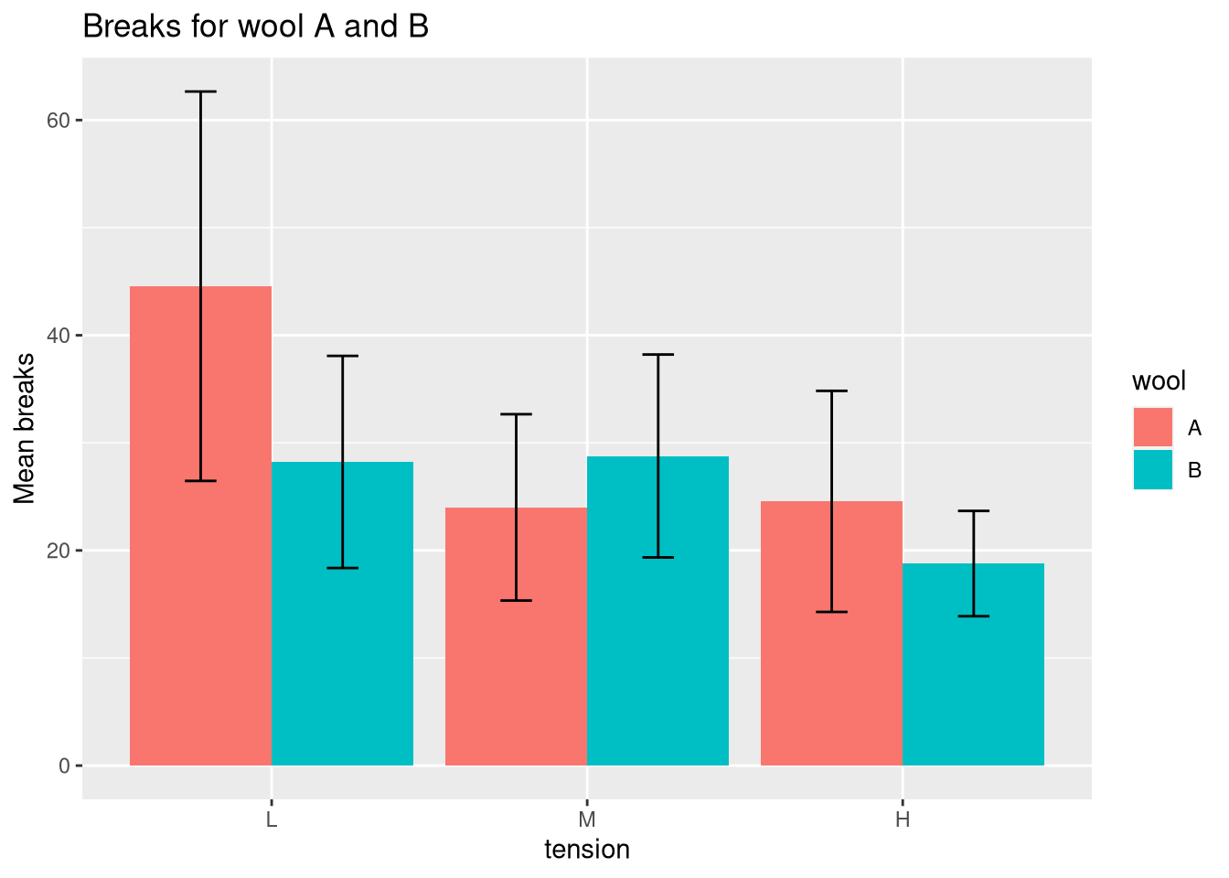 Custom Visual For Confidence Interval Data Visualizations 