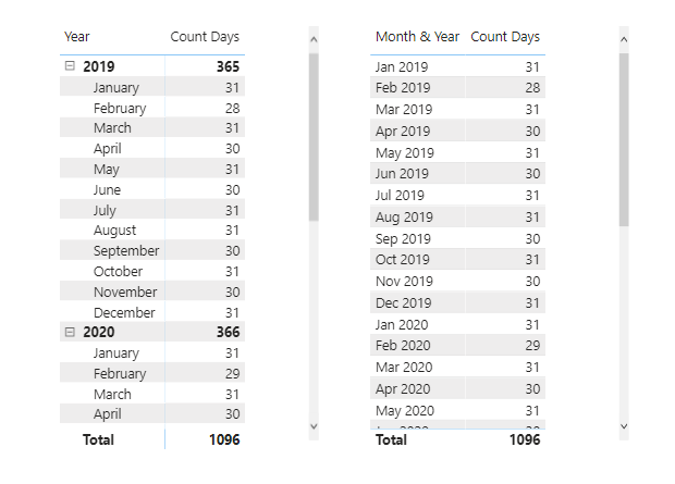 Calculating Number Of Days In A Month Power BI Enterprise DNA Forum