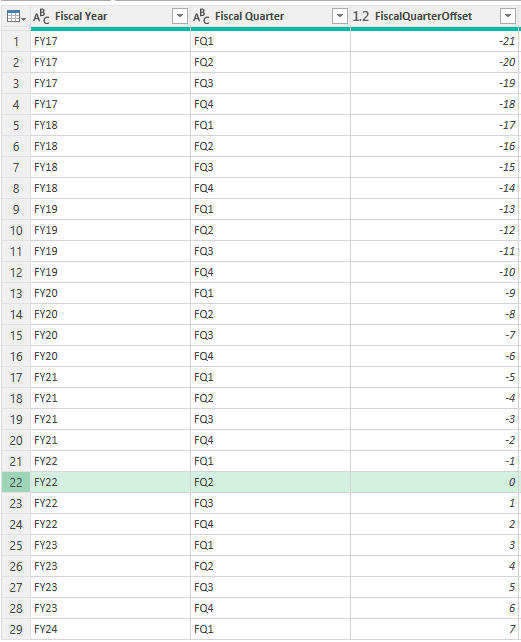 query-date-table-fiscal-quarter-offset-power-query-enterprise-dna