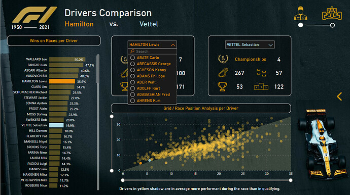 power bi showcase