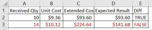 DAX Results