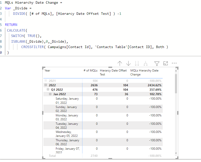 % Change to Zero in Offset when Numerator is zero - DAX Calculations ...