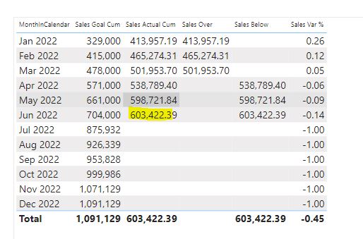 Sales_Actual