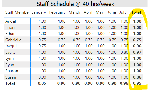 Work Schedule
