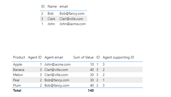 Getting dimension table value from fact table - DAX Calculations ...