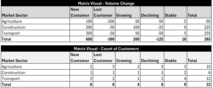 First Chart
