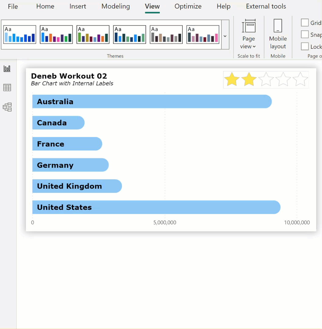 Deneb Workout 02 - Bar Chart with Internal Labels - Solution Screenshot #1