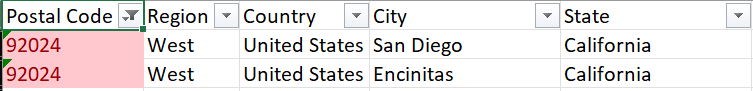 Duplicates In Postal Code field under Locations Dimension Table